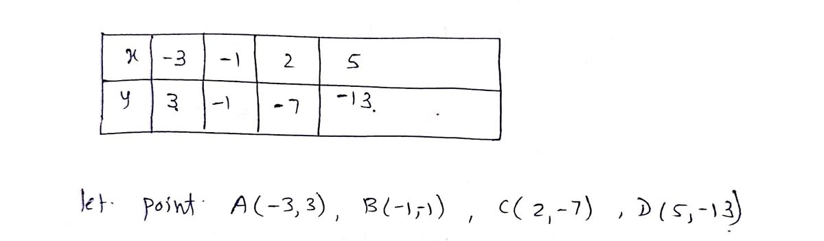 Algebra homework question answer, step 1, image 1